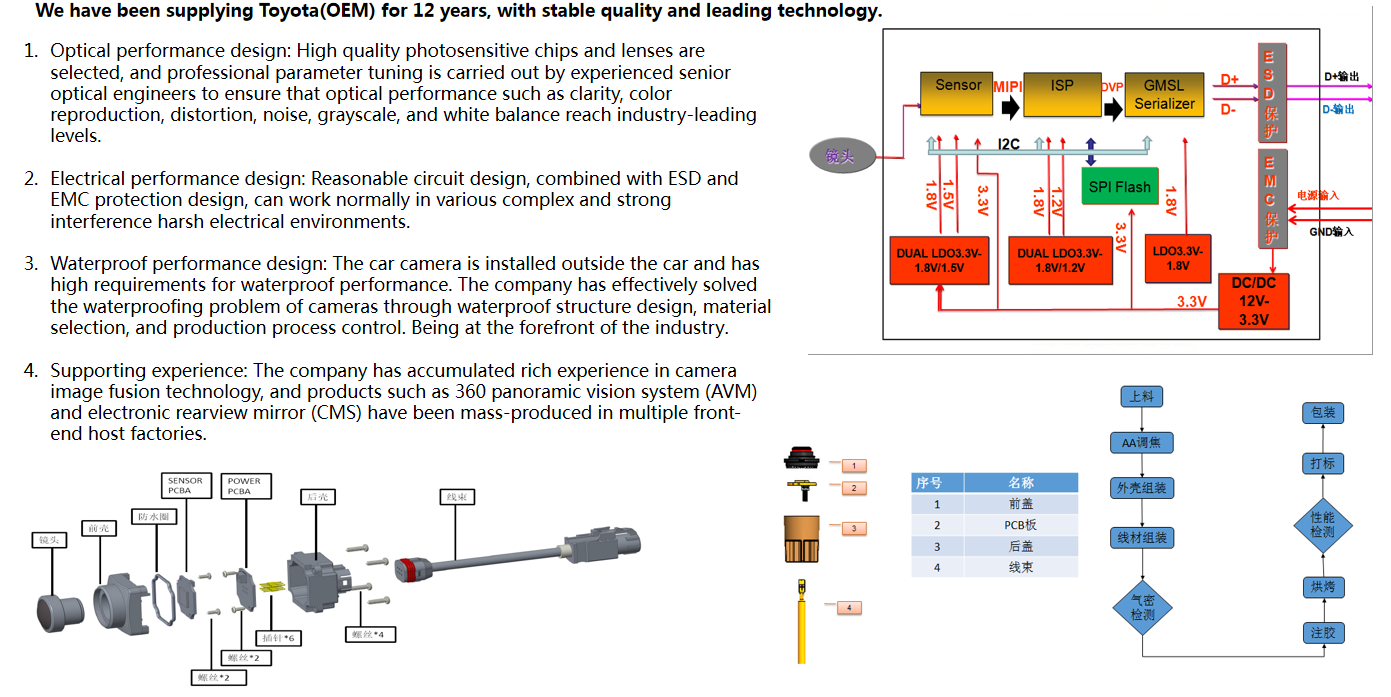 攝像頭 優(yōu)勢.png